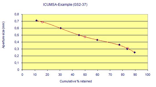icumsa methods book free